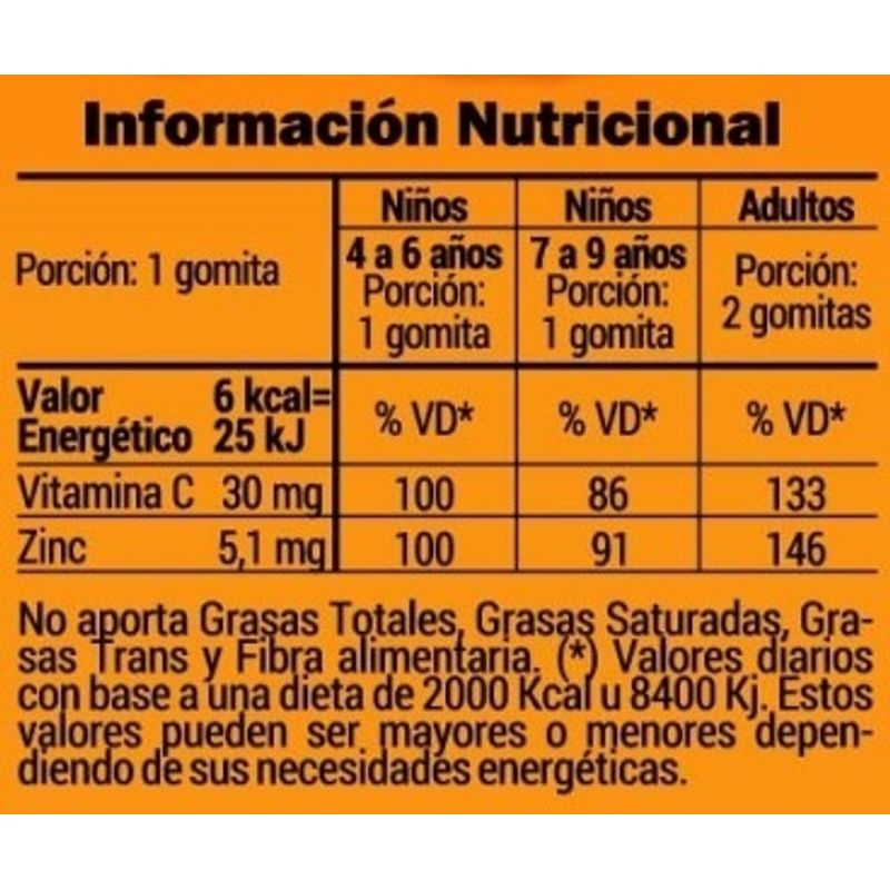 vita-gummies-tabla1-86aad46b2bb418c79a15950322943922-640-0