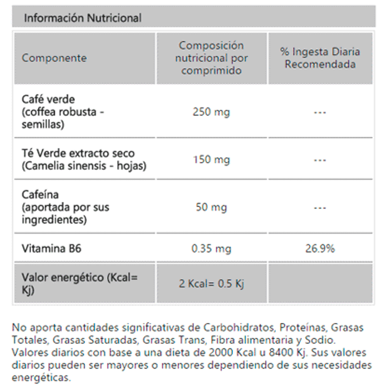 cafe-verde-tabla11-811dd797ef95a5a68f15122012720934-640-0