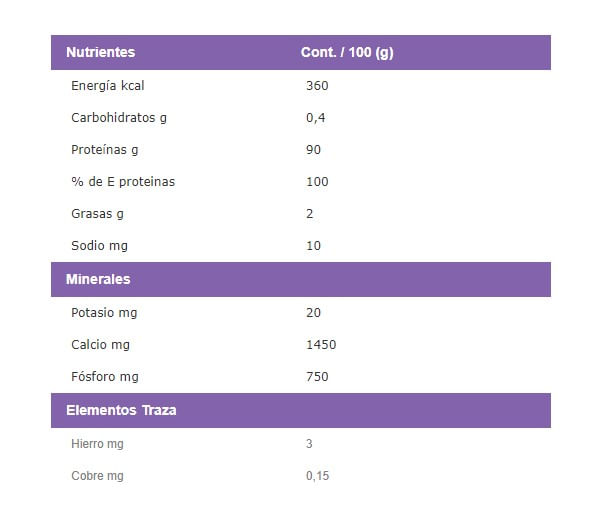 Nutricia en Farmaplus Secalbum Caseinato De