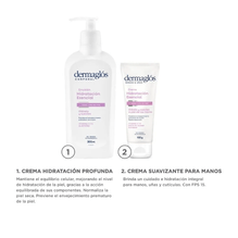 Dermaglós Combo Hidratación Corporal Emulsión Y Crema Manos
